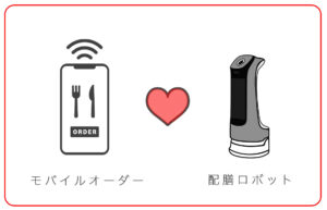 モバイルオーダーと配膳ロボットは相性が良い。